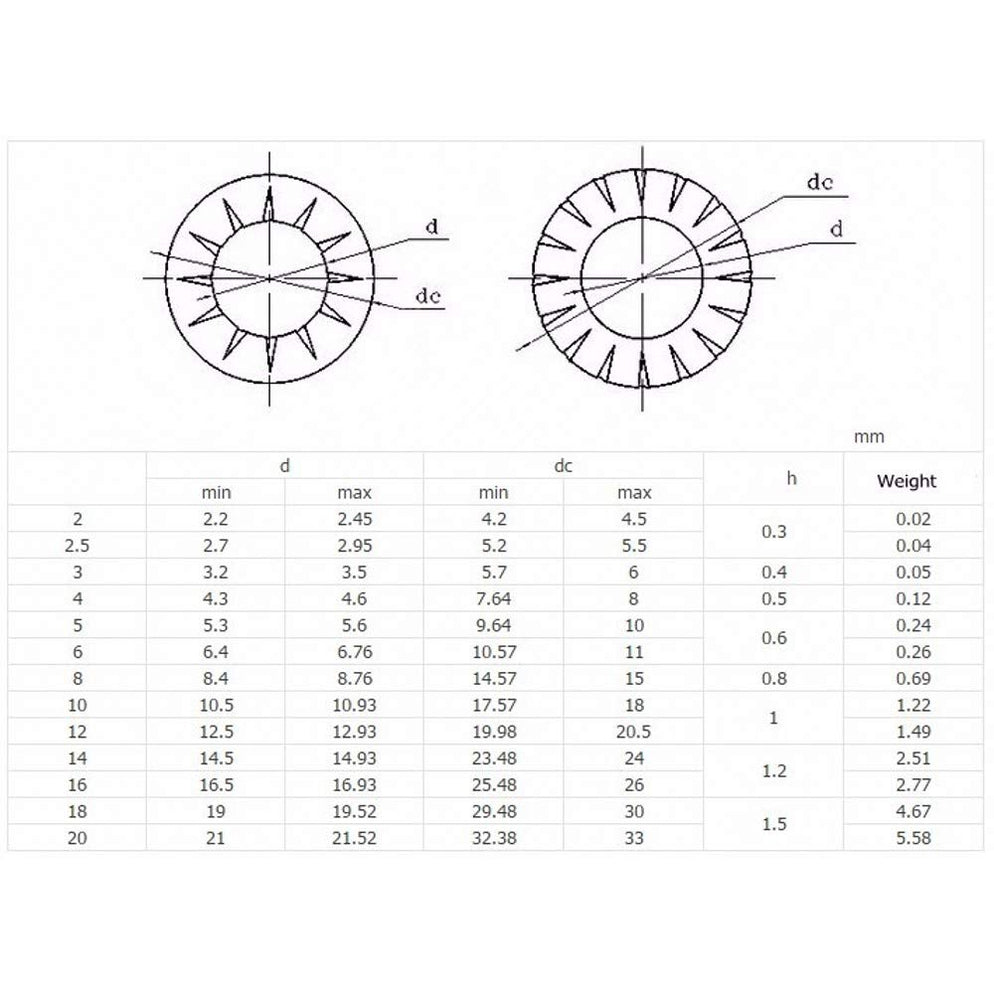 M10 External Toothed Shakeproof Serrated Lock Washer External & Intern