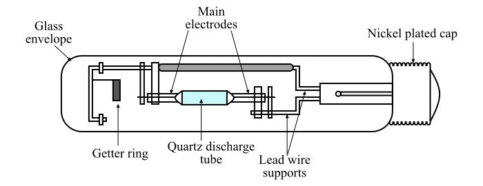 Metal Halide Lamp 400W